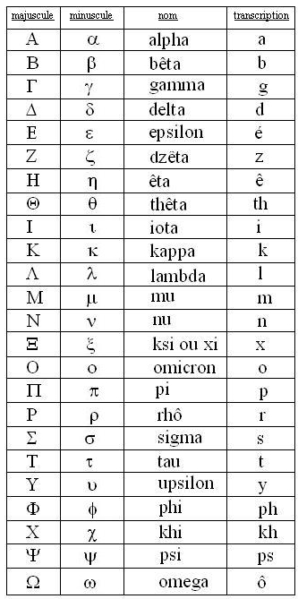 alphabet_grec.jpg