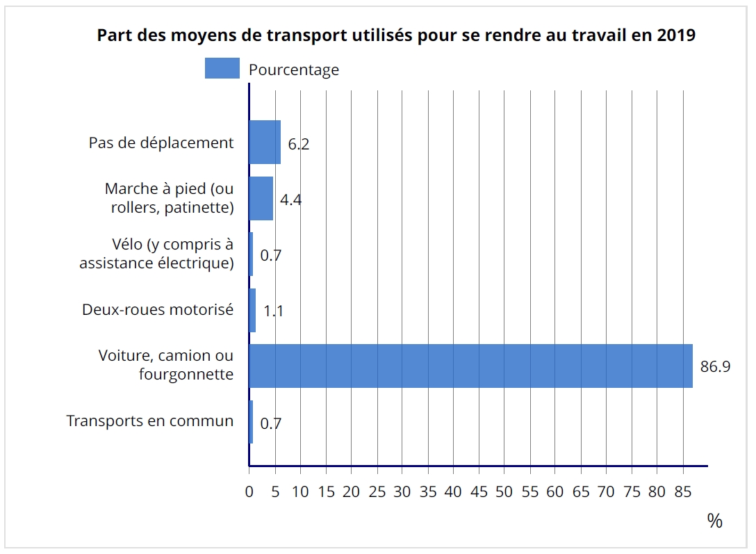 recensement_transports2.jpg