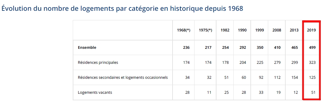 recensements_logements.jpg